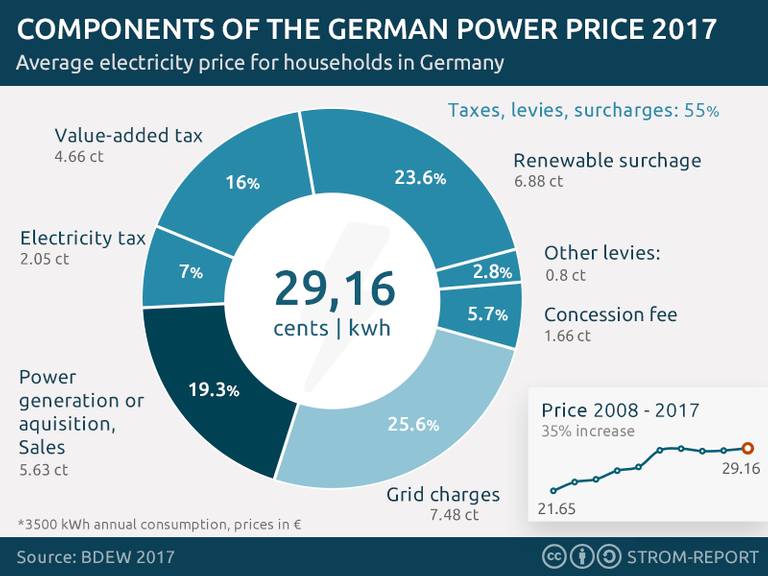 electricity-price-germany.png