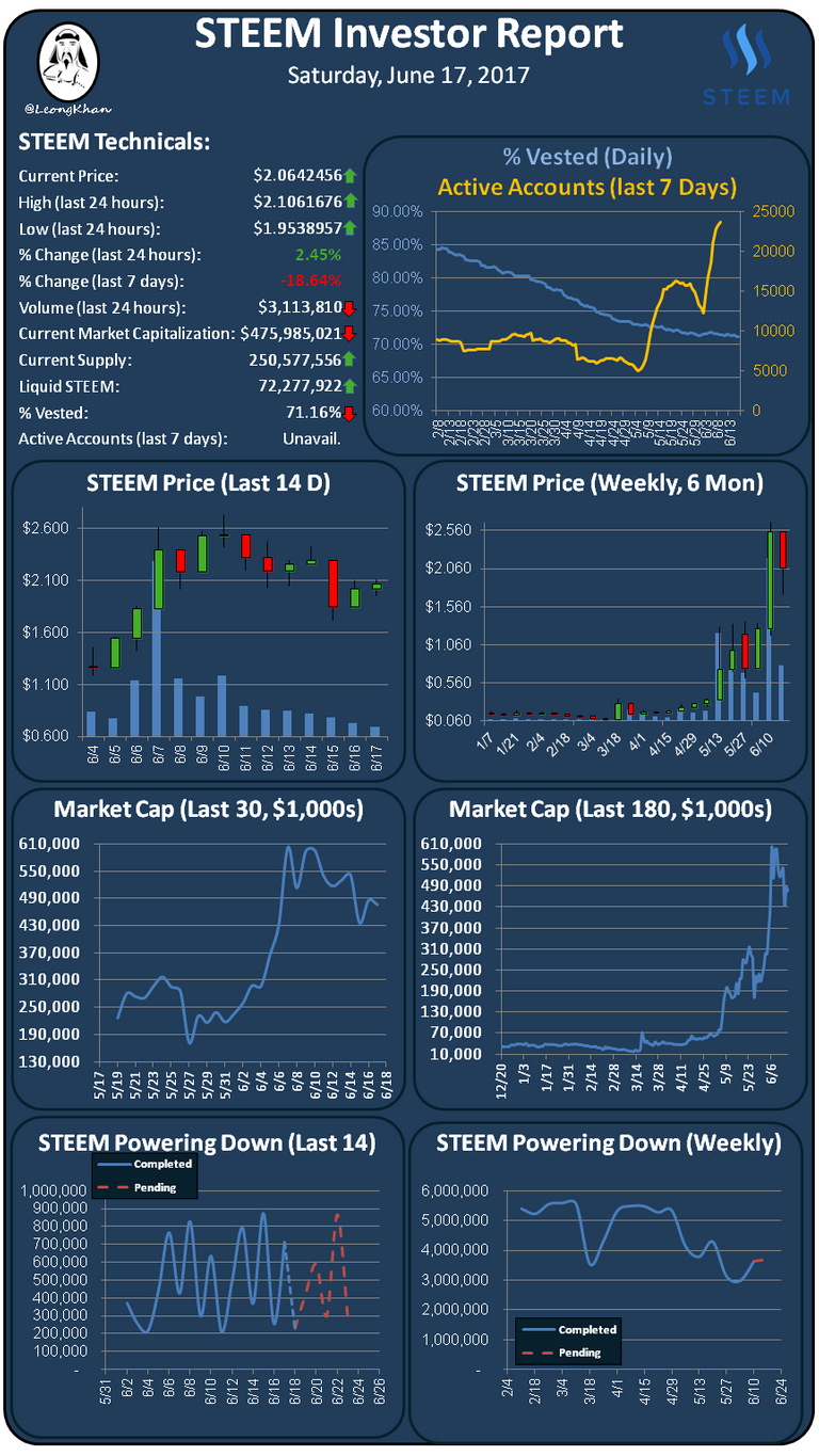 Investment Report 20170617.png