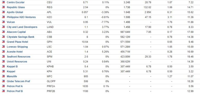 Philippine Stocks Watchlist March 2018-b.JPG