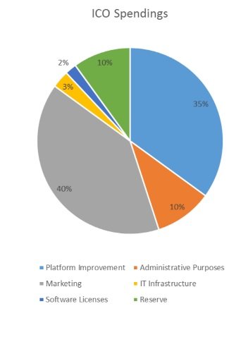 Расходы ICO.jpg