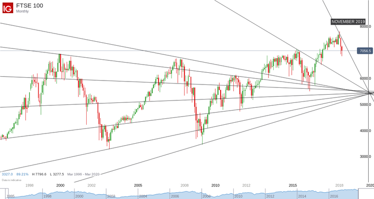 FTSE 100_20180328_17.12.png