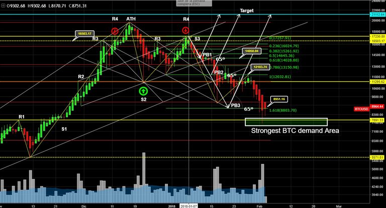 global btc chart.jpg