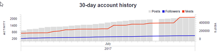 30dayVests-Aug1.png