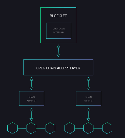 arcblock block.png