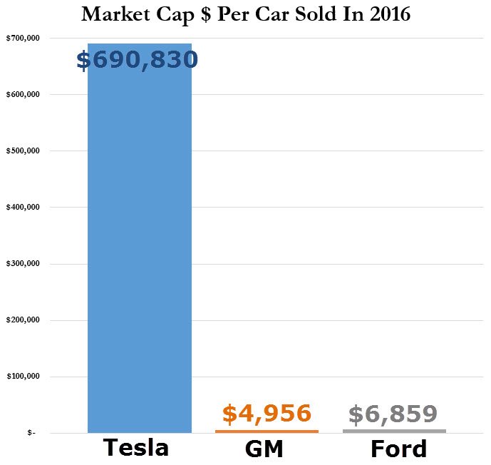Tesla Market Cap.jpg