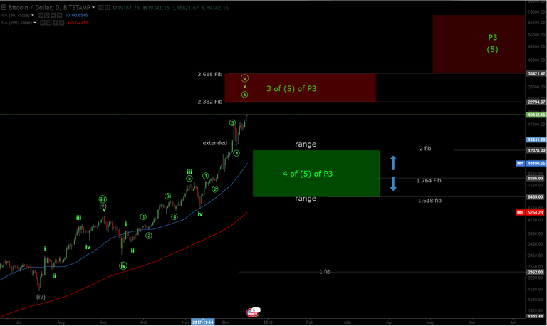 BTCUSD 12 17 17.png