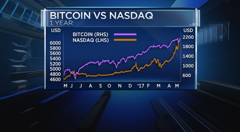 BTC-vs-NASD.jpg