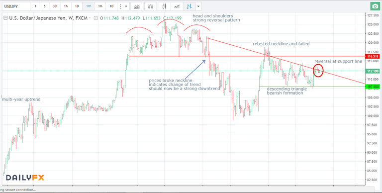 18.10.17 short USDJPY W.png