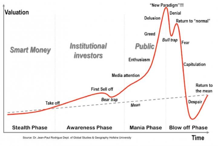 bubble phases.jpg