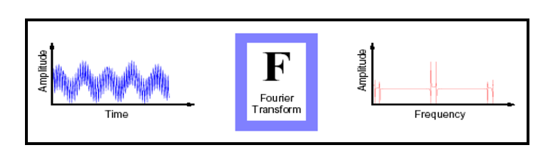 Esquema de la transformada de F.PNG