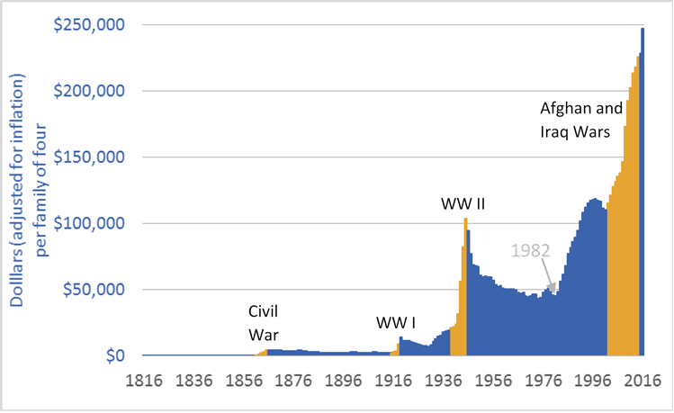 US-national-debt-graph-historic.png