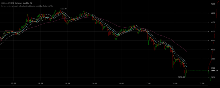 okcoin-btcusd-weekly-futures-Aug-13-2017-19-27-15.png