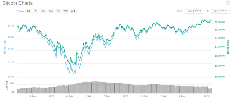 bitcoinchart.png