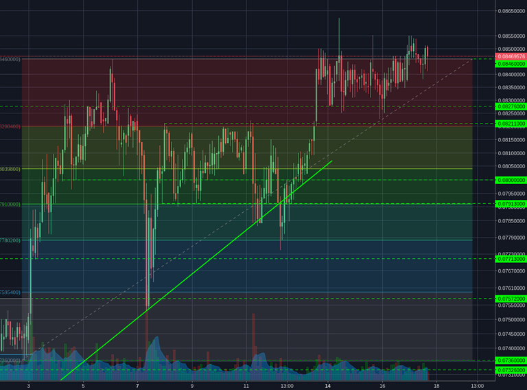 Bittrex:ETHBTC 2h