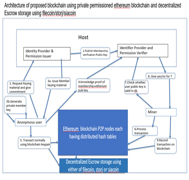 data trading platform architecture.png