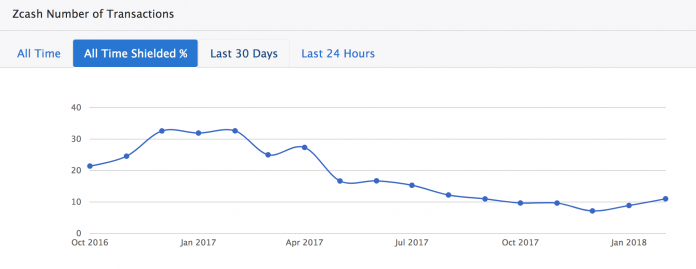 zcash-696x269.png