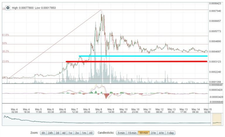 5-14_steem_fib_1.jpg