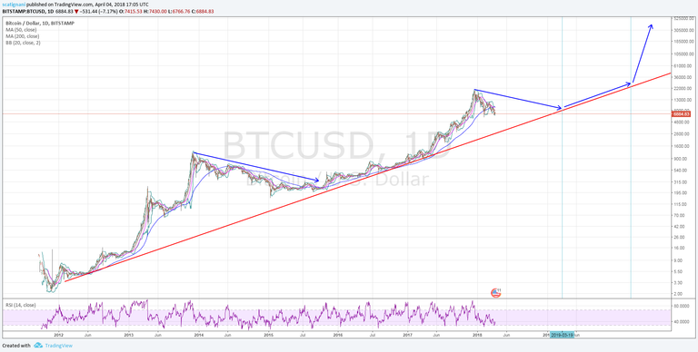 btc log long.png