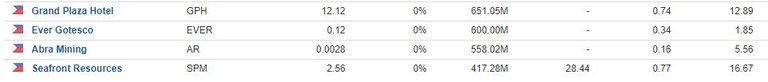 Philippine Stocks Watchlist May 2018-b.JPG