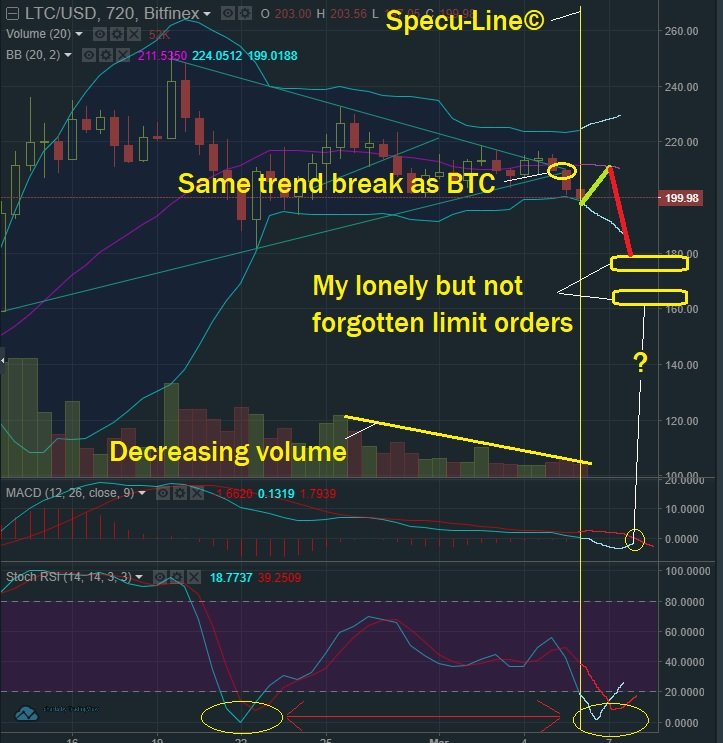 March 6 LTC T&A.jpg