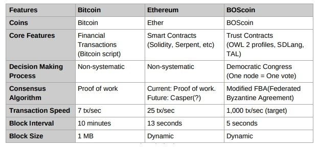 boscoin_tech.jpg