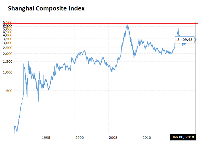 historical Shanghai Composite.png