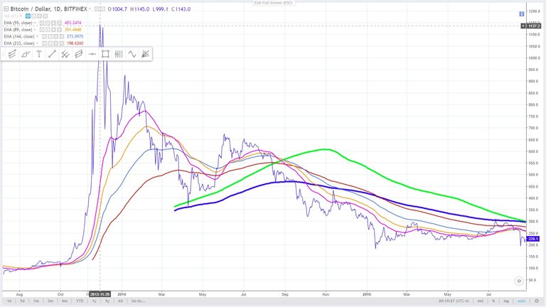 1 - bitcoin November 30, 2013 high.jpg