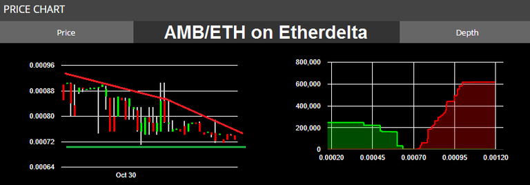 AMB chart.png