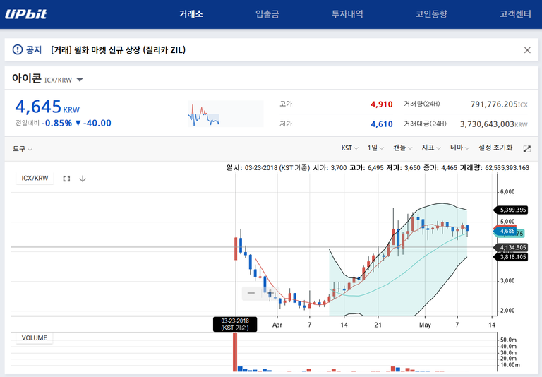 업비트 아이콘 상장일 차트.png