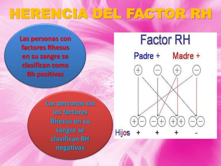 genetica-medica-expgrupos-sanguineos-7-728.jpg