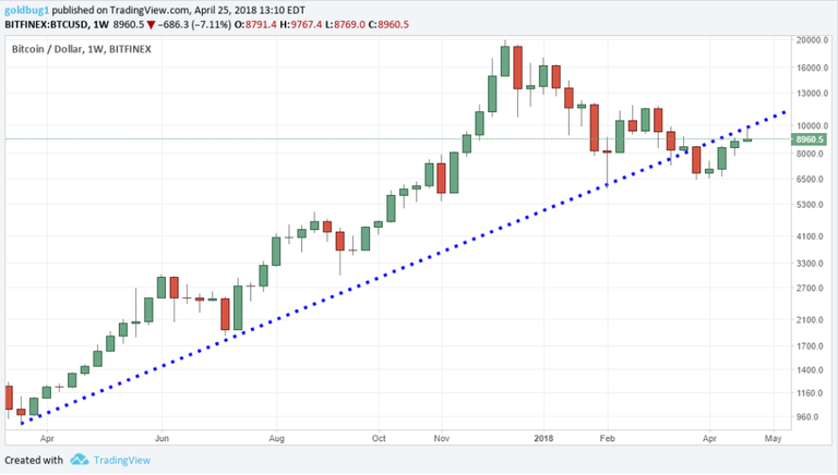 Bitcoin - Bearish Signal But The Bull Move Was Solid1.png