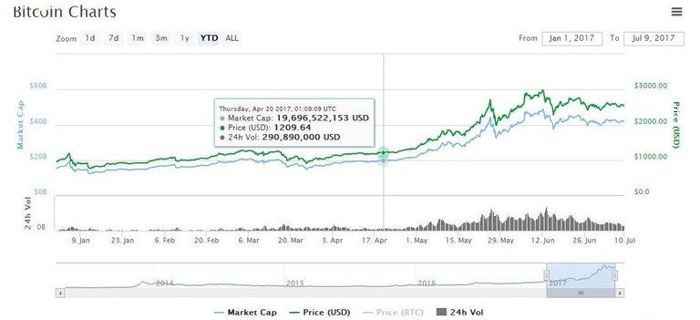 Bitcoin YTD.jpg