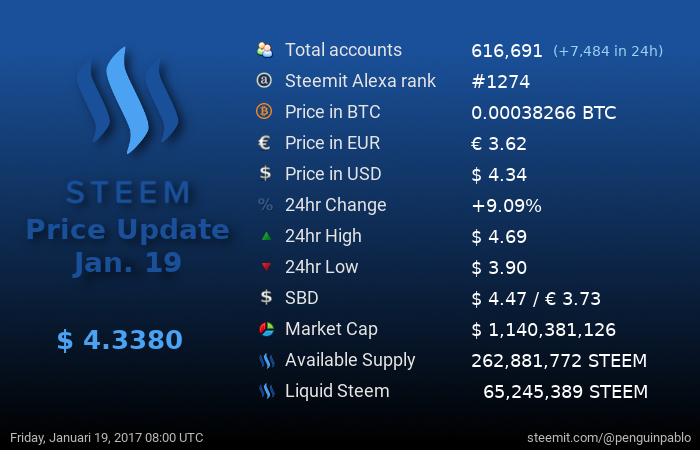 Steem Price Update.png