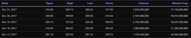 screenshot-coinmarketcap.com-2018.02.20-01-26-28.png