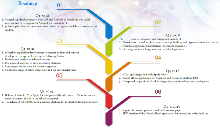 Ishook-Roadmap.png