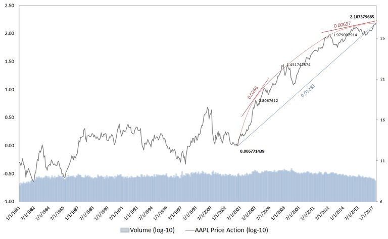 AAPL-stock-Steemit.jpg