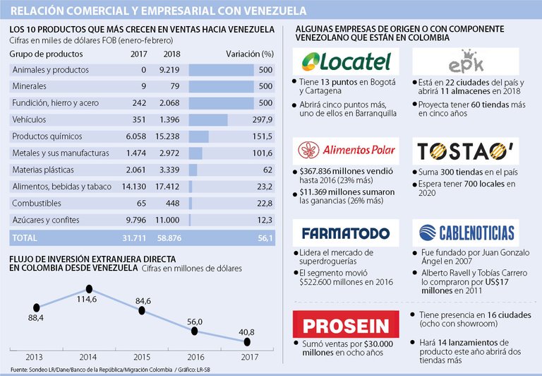 EMPRESAS_Venezuela-_P7_lunes_v2.jpg