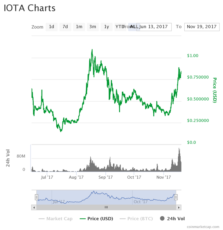 chart.png