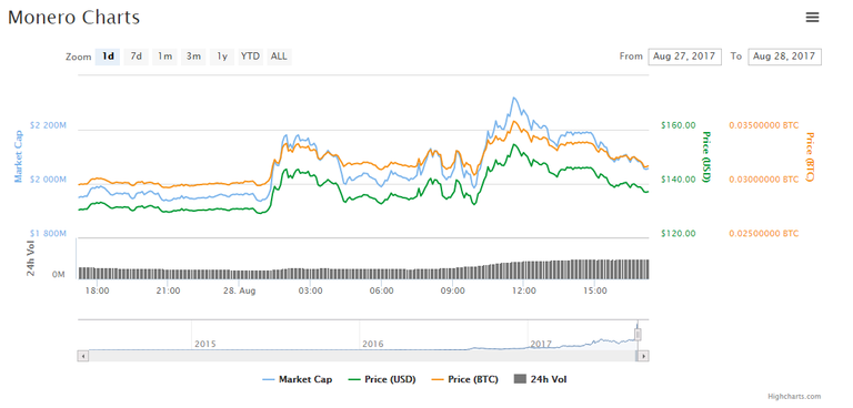 Monero_Volume_28-08-2017.png