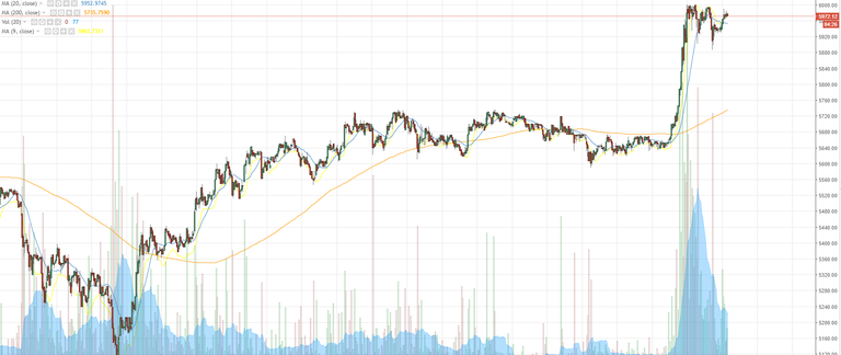 bitcoin today.png