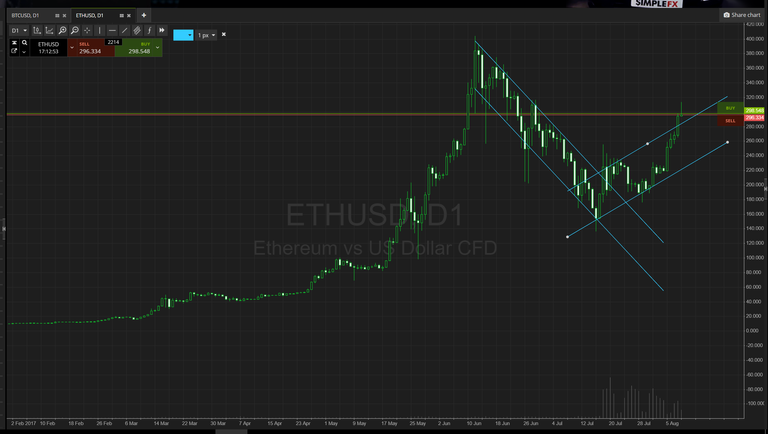 ETH080917.PNG