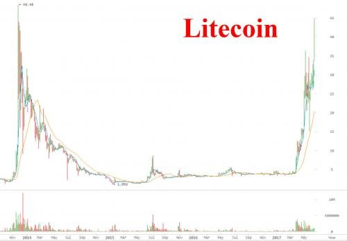 litecoin LT_0.jpg