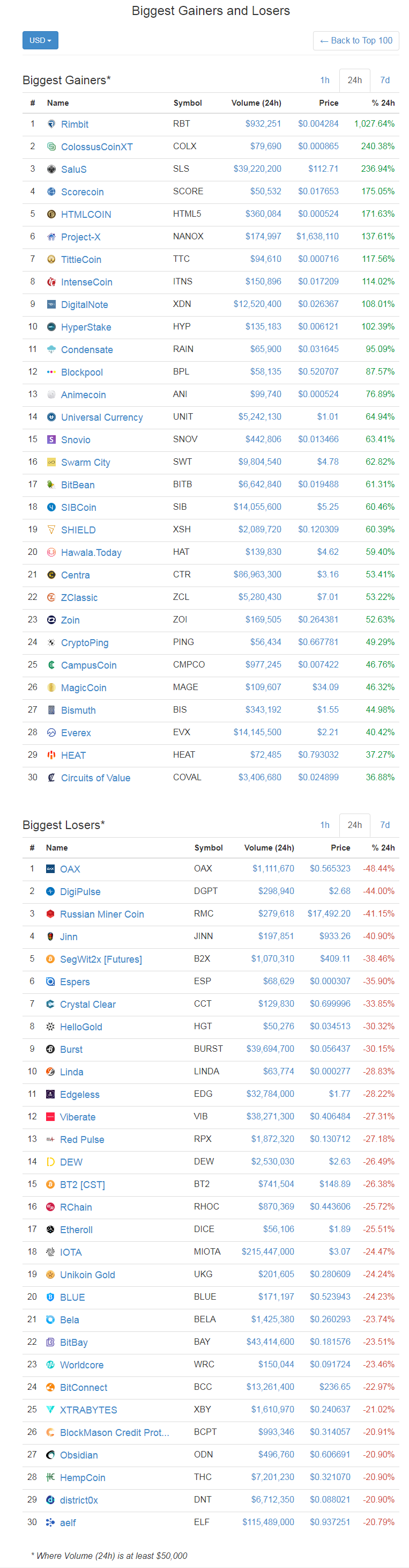 screenshot-coinmarketcap.com-2017-12-24-17-01-58-086.png