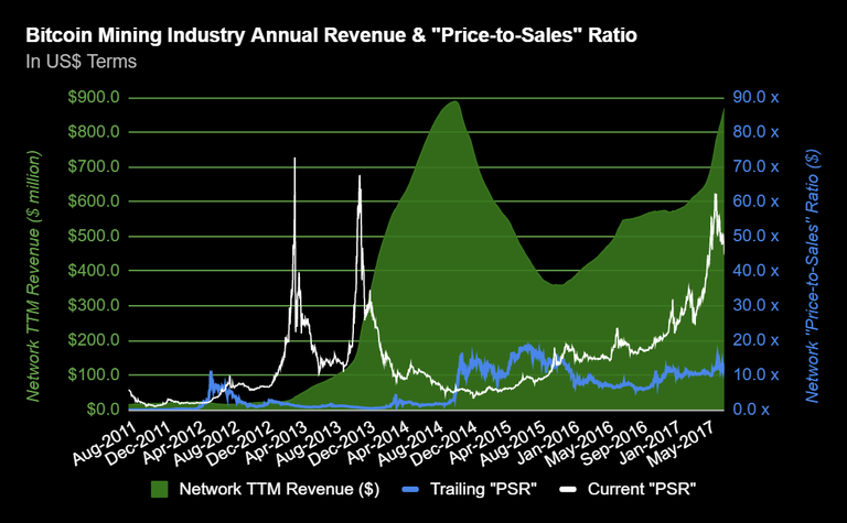 14 BTC TTM Revenue $.png