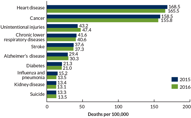 122017_AC_lifeexpectancy_inline_730.png