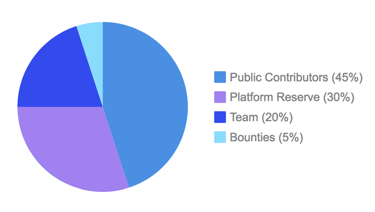 Distribution-of-Tokens-SPN.png