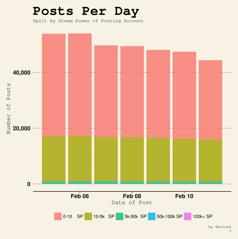 Posts Per Day_3.png