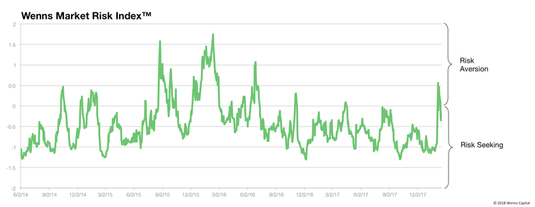 Risk Index 20180216.png