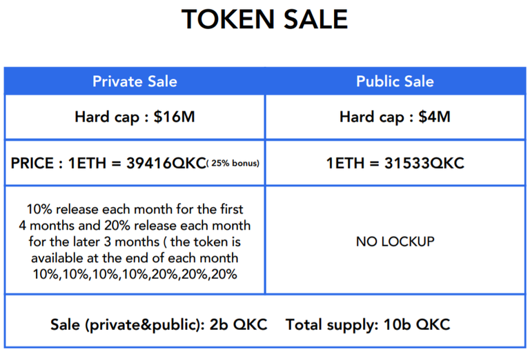 token sale.PNG