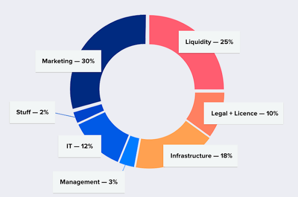 Screenshot-2018-2-25 ARBIDEX - THE MOST WANTED TRADING PLATFORM OF ALL TIME — Steemit(5).png